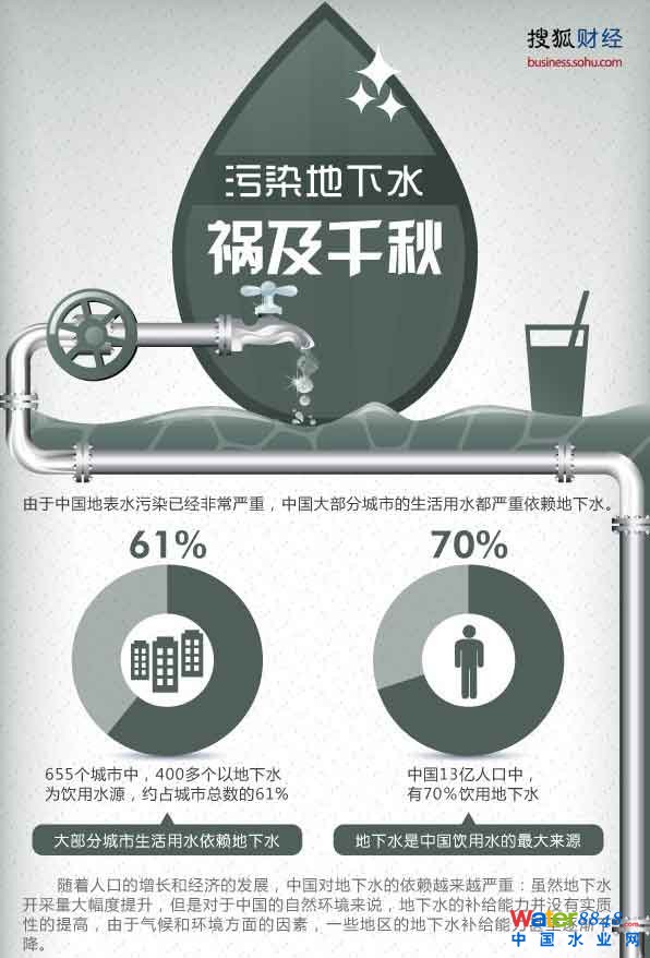Ї(gu)13|70%õˮȻ@هČFYԴ?ch)?yn)صƉģЇ(gu)64%ĳеˮ(yn)ȾA؅^(q)ˮЙzȾПo(w)I(y)ֱۡҪ@ЩȾҪ1000ĕr(sh)g(du)ӌO᣿Ѻؔ(ci)(jng)Df(shu)ԒȾˮ ǧ