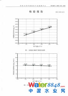 點擊放大
