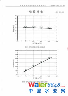 點擊放大