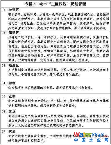 專欄6 城市“三區四線”規劃管理