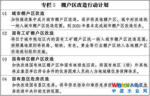 專欄5 棚戶區改造行動計劃