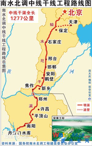 南水北調中線示意圖