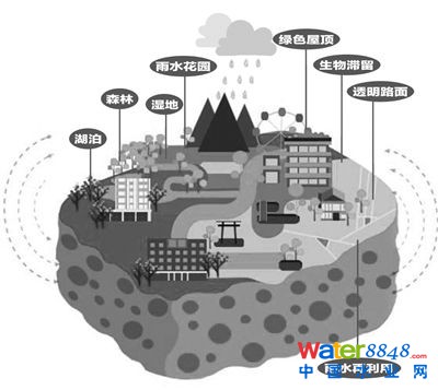 点击打开原图 南京將建設“海綿城市”