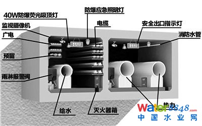 有廊不入,地下綜合管廊閑置讓人心疼