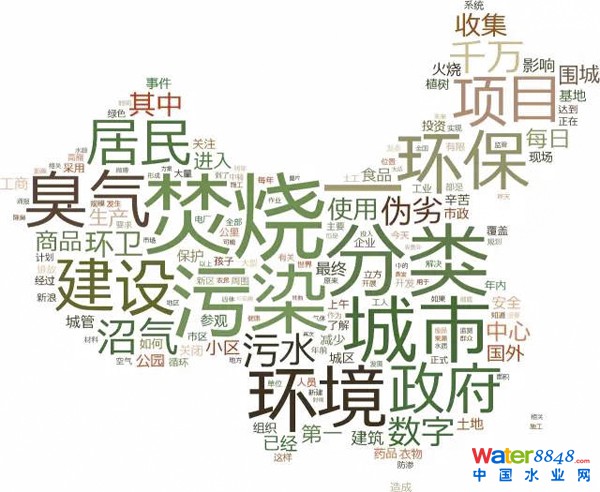 圖3 垃圾填埋場微博語義和關鍵詞分析結果