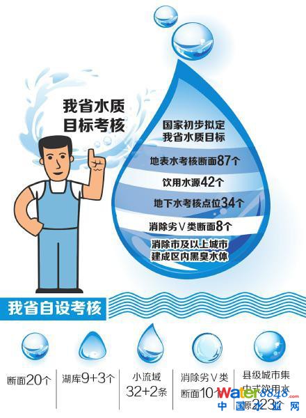 四川“水十條”出爐 成都2017年底消除黑臭河(圖)
