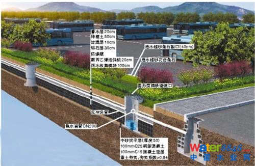 停車場(chǎng)雨水模塊效果圖。