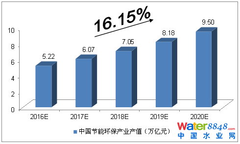 《中國制造2025》的環保啟示