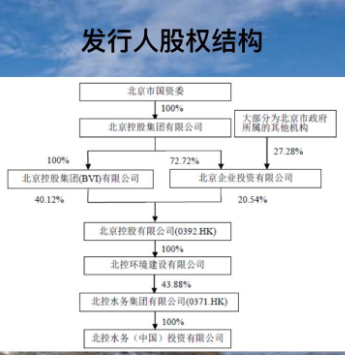 股權結構.png