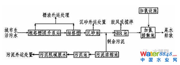 淺析最廣泛的三種活性污泥法