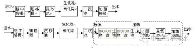 污水處理