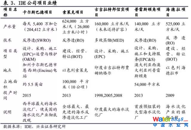 海水淡化
