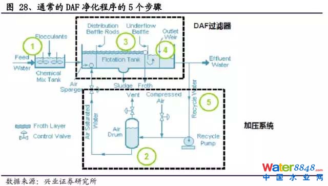 海水淡化