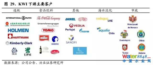 海水淡化