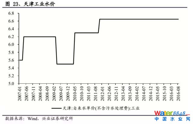 海水淡化