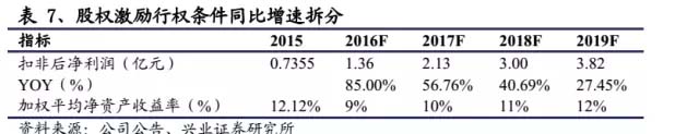 海水淡化