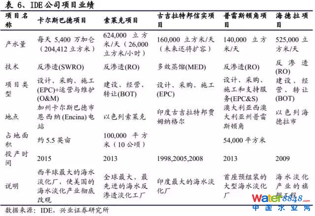 海水淡化