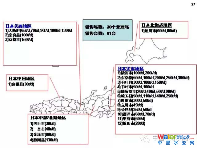 污泥處理