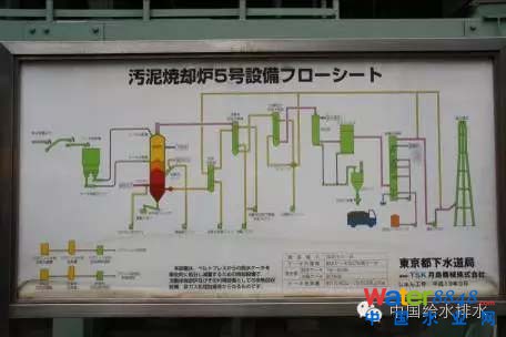 污泥處理