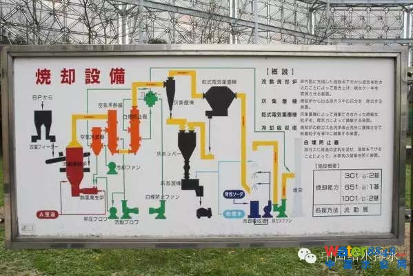 污泥處理