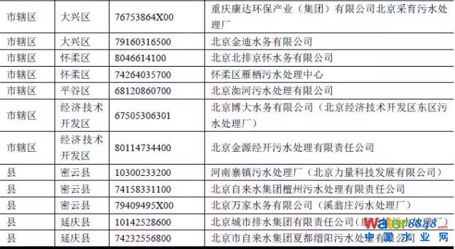污水處理