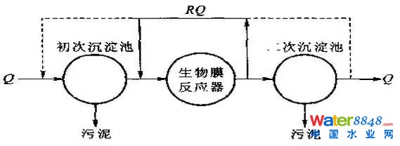 污水處理