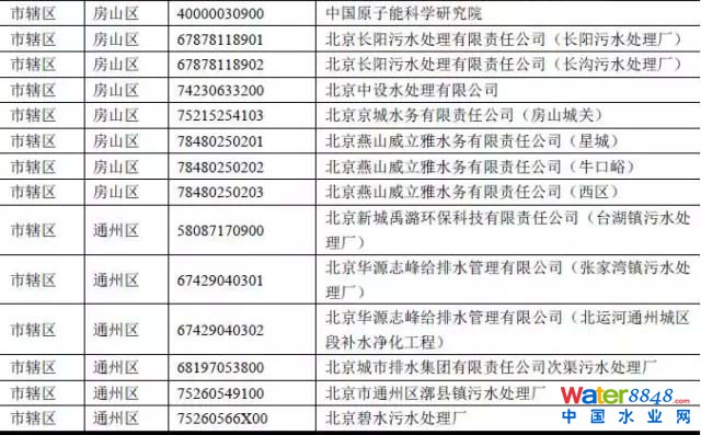 污水處理