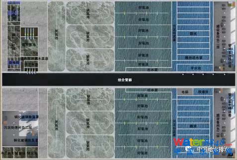 地下污水廠