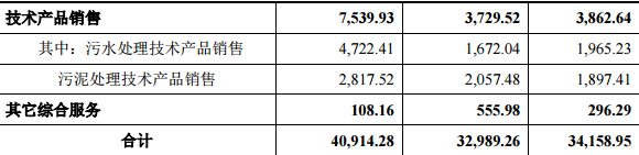 中持水務上市即漲44.03%,啟明創投位列十大股東,占股13.88%