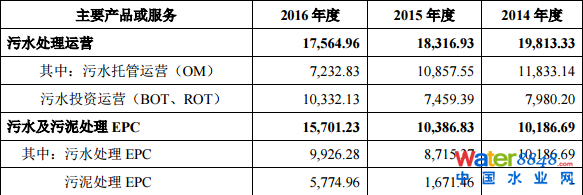 中持水務上市即漲44.03%,啟明創投位列十大股東,占股13.88%