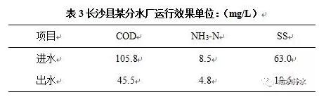 村鎮污水處理工藝