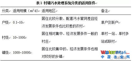村鎮污水處理工藝