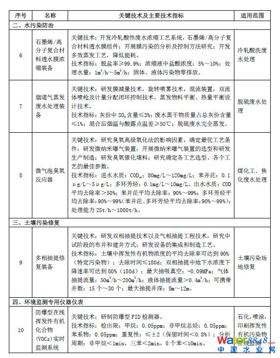 環保技術