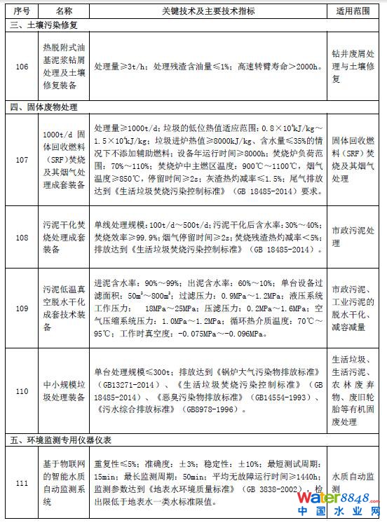 環保技術