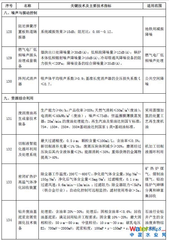 環保技術