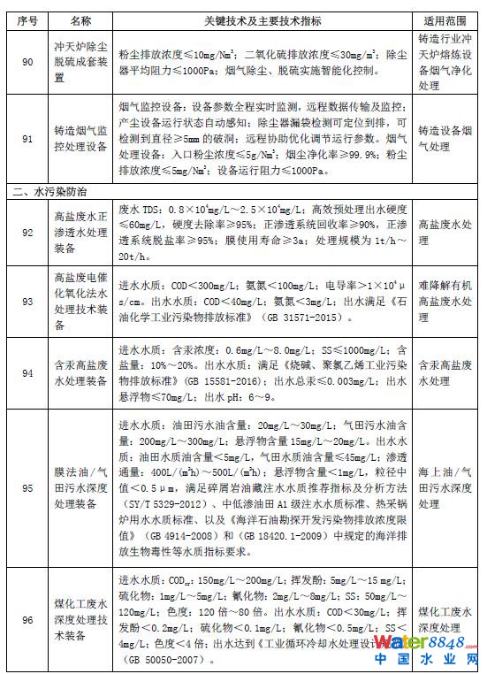 環保技術