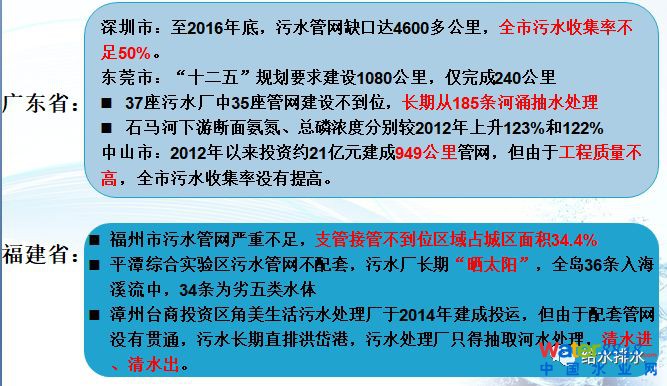 水環境質量改善與污水處理廠提標
