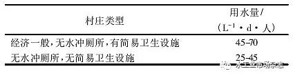 寒冷地區農村分散式污水處理工藝的探討與實踐