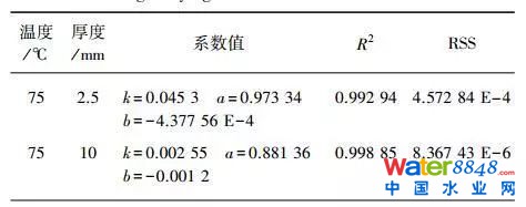 污泥薄層干燥特性及動力學模型分析