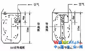 干貨|史上最全的活性污泥處理工藝的傳統工藝