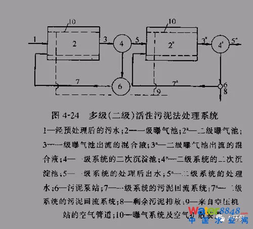 干貨|史上最全的活性污泥處理工藝的傳統工藝