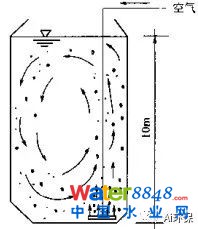 干貨|史上最全的活性污泥處理工藝的傳統工藝