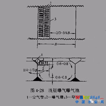 干貨|史上最全的活性污泥處理工藝的傳統工藝