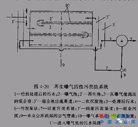 干貨|史上最全的活性污泥處理工藝的傳統工藝
