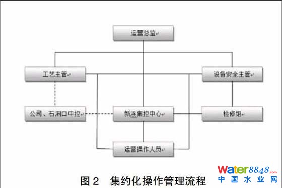 污水處理