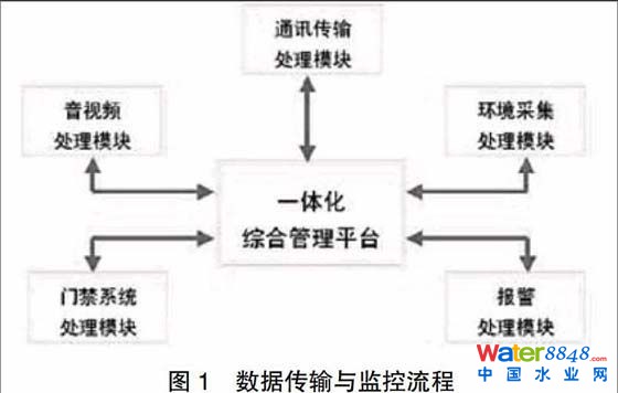 污水處理