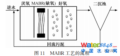 未來污水處理工藝發展的若干方向、規律及應用(下)