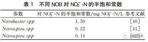 未來污水處理工藝發展的若干方向、規律及應用