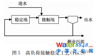未來污水處理工藝發展的若干方向、規律及應用
