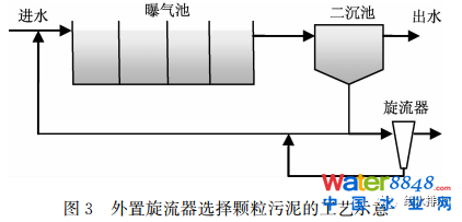 未來污水處理工藝發展的若干方向、規律及應用